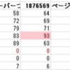 きぶん改め、タイムアタック大会お詫び