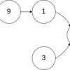 LeetCode Study : 160. Intersection of Two Linked Lists