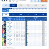 競艇予想&検証 10/27 芦屋、唐津、下関、びわこ、児島