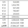 FX週間収支（9月 第2週）良い行いをすると運が味方に付く　(21:30追記)