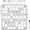 飛車落ち右四間定跡、将棋AIの評価値で判明した銀冠のワナ