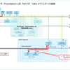 VCF 9.0 で Foundation LB の vSphere Supervisor を構成してみる。Part-07：VKS クラスタへの接続