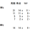 静岡コンテスト結果