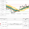 【0pips】2017年7月28日　GBP/JPY　取引シグナル