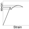 ［問題21］軟鋼の応力歪み曲線