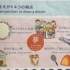 夢は時計回り