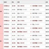 JGC⇒JGP修行なの？　その⑪-3　1泊2日乗継割引28の旅(^^;) 詳細報告 