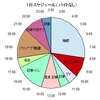 1日24時間を円グラフでスケジュール化する方法