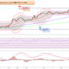 2023年 妄想0082　豪ドル円値動き確認　10月30日(月)～11月3日(金) まで