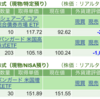 保有銘柄について(2023年10月27日)