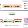 ＃１６０１　グランドサイクル東京（ＧＣＴ）のイベント概要について　２０２３年度