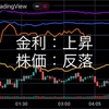 6/3の米国市場　雇用統計は予想より強く株価下落