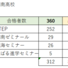 主要塾の公立高校の合格実績（神奈川・2024年度）