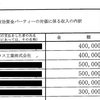 吉村大阪府知事と和泉洋人元首相補佐官のカジノ出資企業とのズブズブ関係度