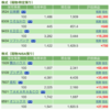 保有銘柄について(2021年4月16日)