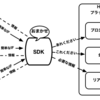 HAROiD JavaScript SDK について