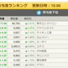 6/29(火）