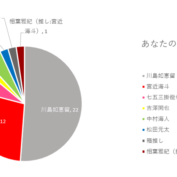 タッキー 翼 はてなブログ グループ