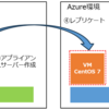 Azure Migrateを使ったVM移行 (1)