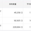 【2020/10/31】資産状況（+2.2万）