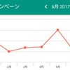 2017年上半期　収入　まとめ