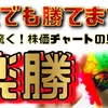 チャンネル登録をして頂いた方々に向けての『面白いくらい読めるようになる株価チャートの見方』の動画