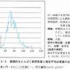 普段の食事でたんぱく質は不足しがちなの？