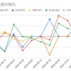  2022年10月17日週のマイメイトの利益は-6,614円でした