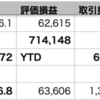 自分+0.31% > VOO +0.23% > QQQ -0.07%