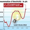 寒波での仏電力事情