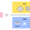 労働生産性とは「アウトプット（産出）/     インプット（投入）