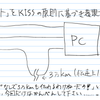 NICOLA(親指シフト)は、「シフト残り」を防ぐために、「同期非連続シフト」を採用した……って、「シフト残り」は和英共用できるロジックでも防げるってばorz。