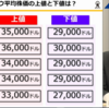 岡元兵八郎の予想、ダウ34,000ドル　私の資産は+1,229万