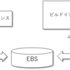 AWSのPythonインタフェースboto3を使用してEC2インスタンスにジョブを流し込む (2. ディスクのAttach)