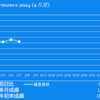 2024/2/7(水)トヨタ