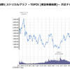 『伝説のファンドマネージャーが見た 日本株式100年史』（山下　裕士著、クロスメディア・パブリッシング発行、2020年6月1日）