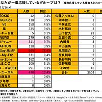 ジャニヲタとは アイドルの人気 最新記事を集めました はてな ジャニヲタとは アイドルの人気 最新記事を集めました はてな