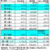 統計資料で遊んでみる２