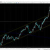 USD/JPY 3/8～3/12