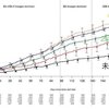 コロナ後遺症ではなくて、ワクチン薬害です