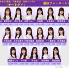 乃木坂46 36thシングル｢チートデイ｣ 選抜メンバー