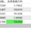 FX歴およそ10年　日記始めます