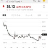 20/6/19 収支　日レバ-11.11%QQQ+27.38%