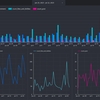 dbt Cloud, BigQuery, Looker Studioで始めるお手軽データ基盤【個人サービス向け】