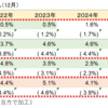 【資産運用】FOMC（12月）と債券投資