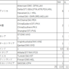 2020夏スケジュール羽田増便情報