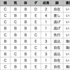 ダビマス2の生産集計に意味あるかな？