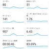 今週のブログの  グラフが完全に富士山