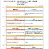 マーシャルワールドpresents 第12回オヤジ・オナゴキック関東大会