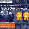 ＩＴ業界へ就職したい！まずGEEK JOBの無料体験へ参加すべし！